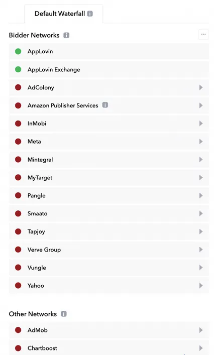 Default Waterfall. Bidder Networks, Other Networks