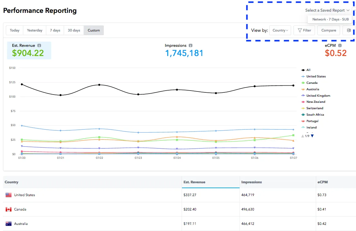 Performance Reporting. Select a Saved Report. Network, 7 Days, SUB. View by: County. Filter. Compare. Estimated Revenue. Impressions. eCPM