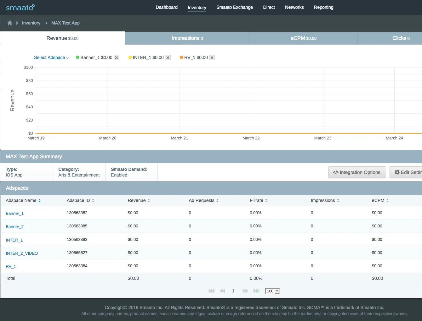 smaato: Inventory: MAX Test App. Revenue, Impressions, eCPM, Clicks.